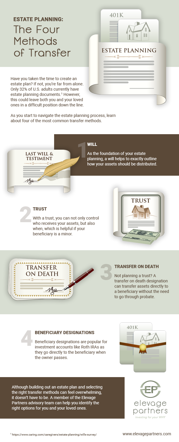 Elevage Methods of Transfer