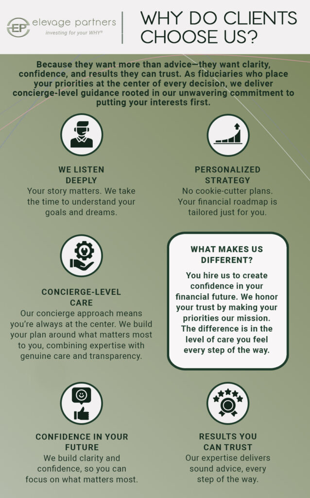 List of reasons why clients should choose Elevage Partners